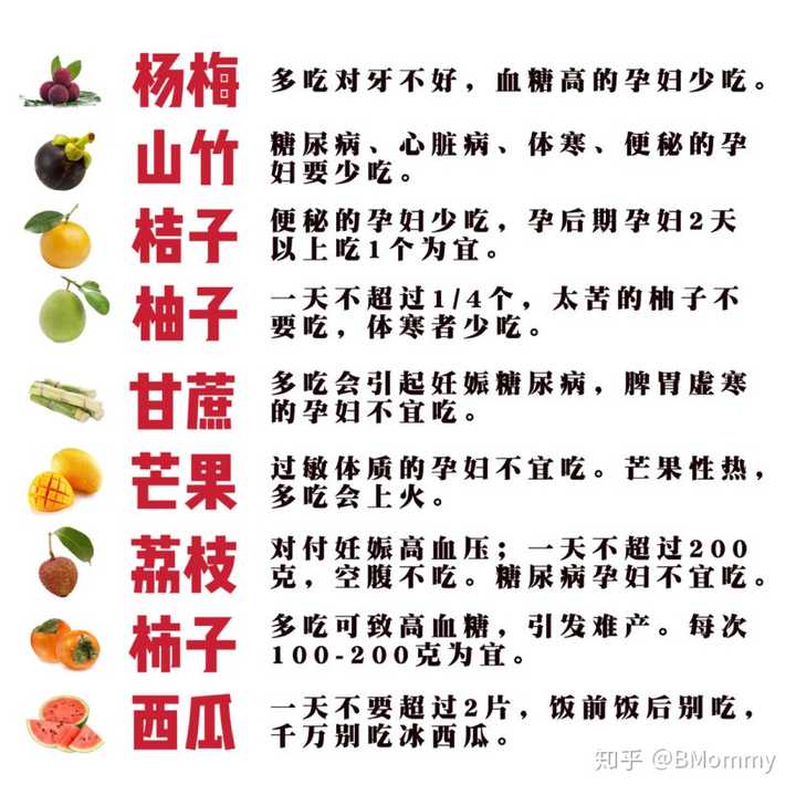 孕期适合吃哪些水果对宝宝发育好?