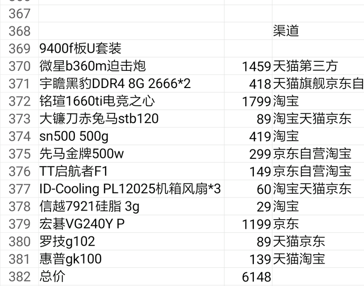 请大家帮我看下这个电脑配置一套要多少我想找人配下电脑配置去下?