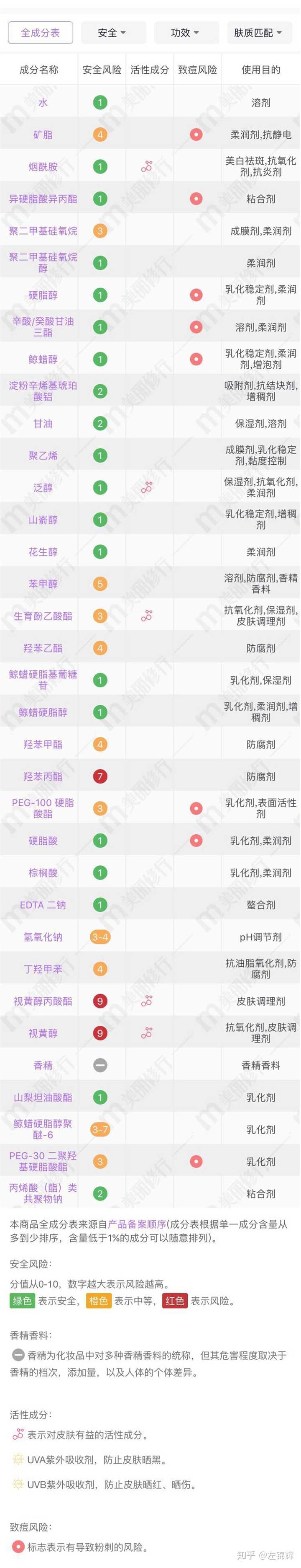 唯品会化妆品有假货吗_化妆品与健康_唯品会化妆品是正品吗