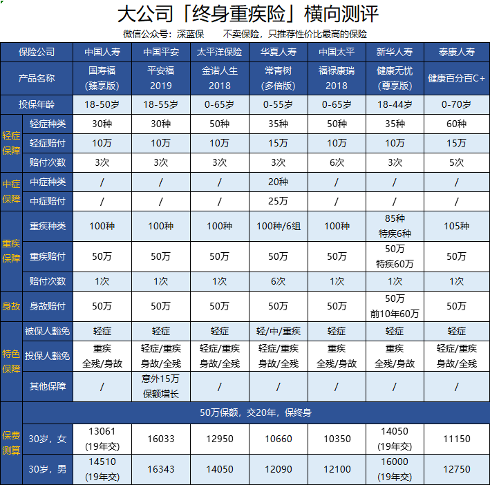 什么是保障人口_常住人口登记卡是什么