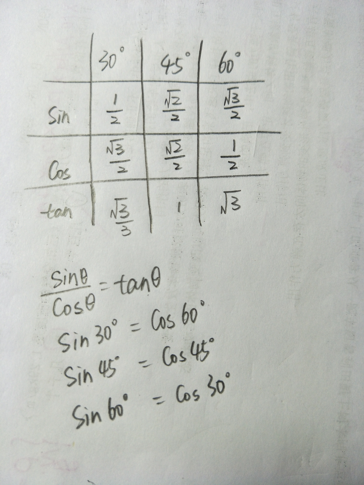 求式子的值 tan60°-tan45°/1 tan60°tan45° 不要用小数来算