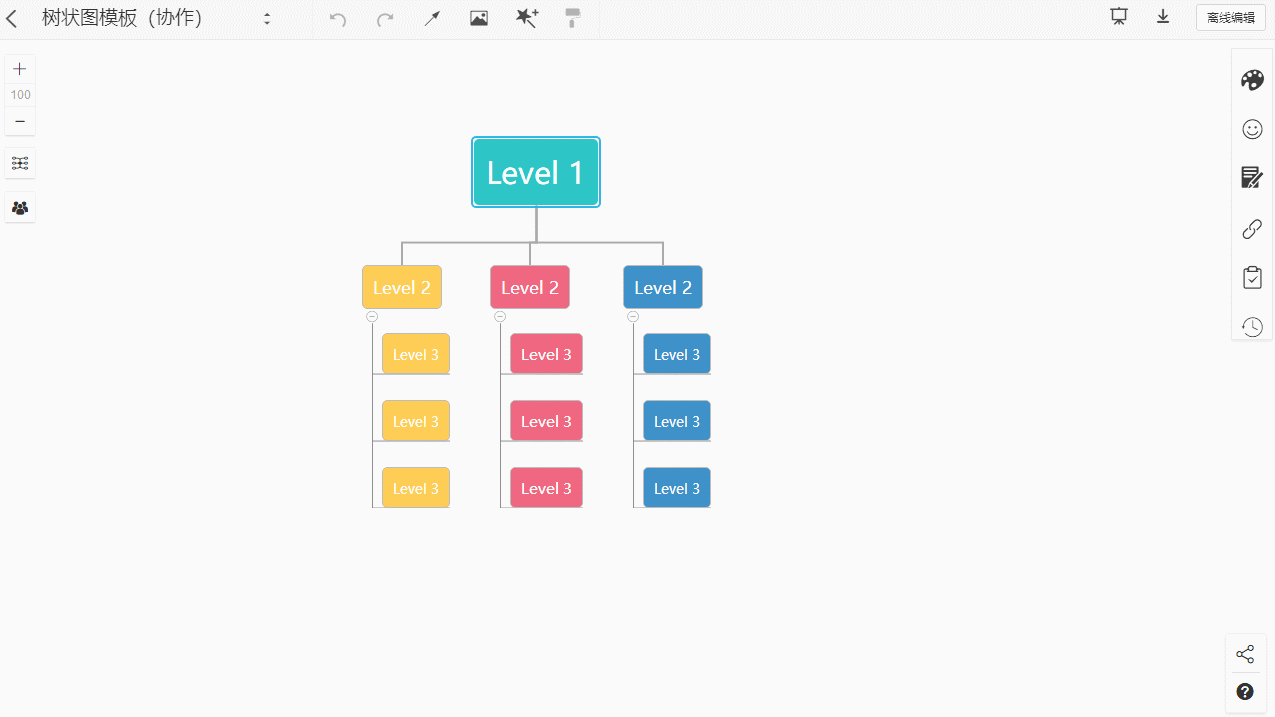 什么软件画公司组织结构图比较好用?