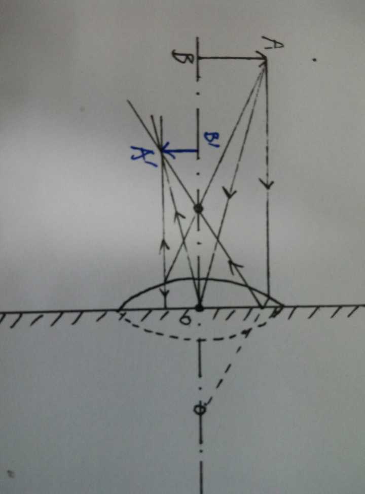 谢邀 镜子上的水珠,可以看作平面镜上紧挨着凸透镜,作光路图分析一下
