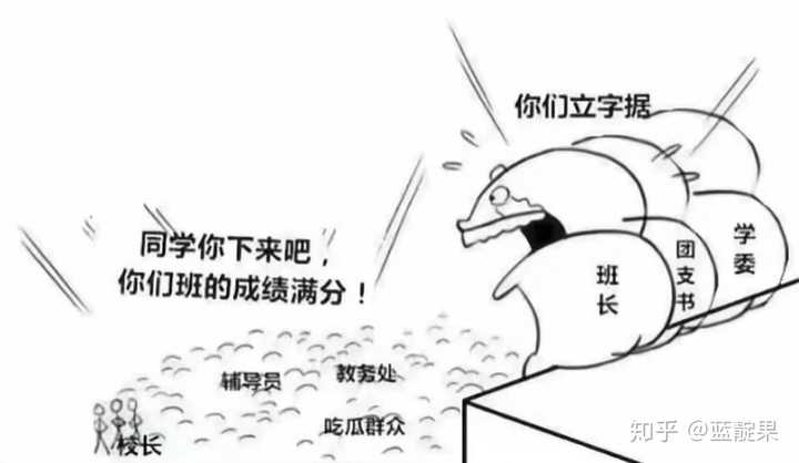 可不可以用一组表情包来描述一下你的大学生活