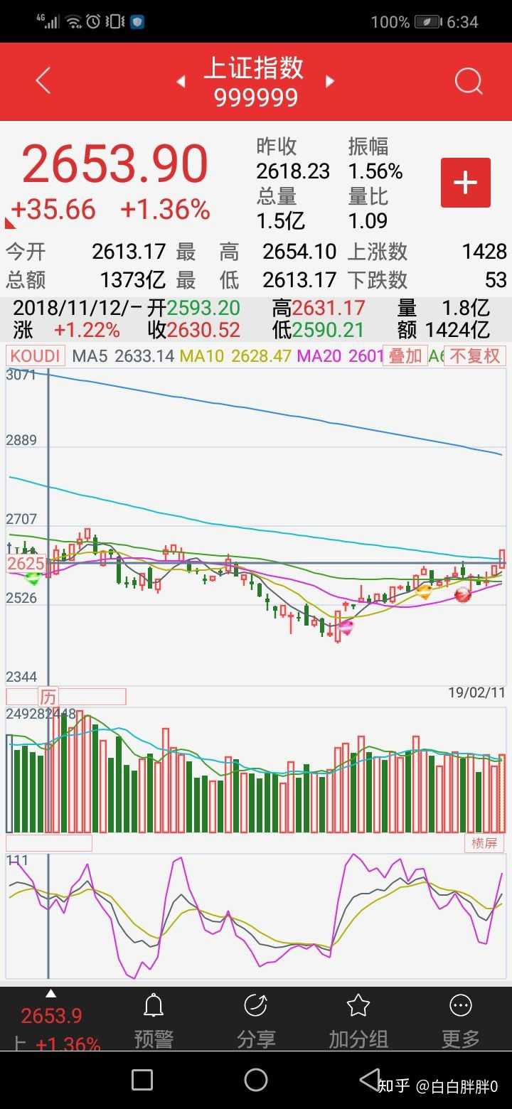 20190211股市分析及20190212股市预测?