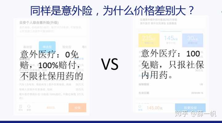 什么叫免赔额是什么意思 v2-3fd81a794c8c9c1f3a1fb54bfbd76981_hd.jpg