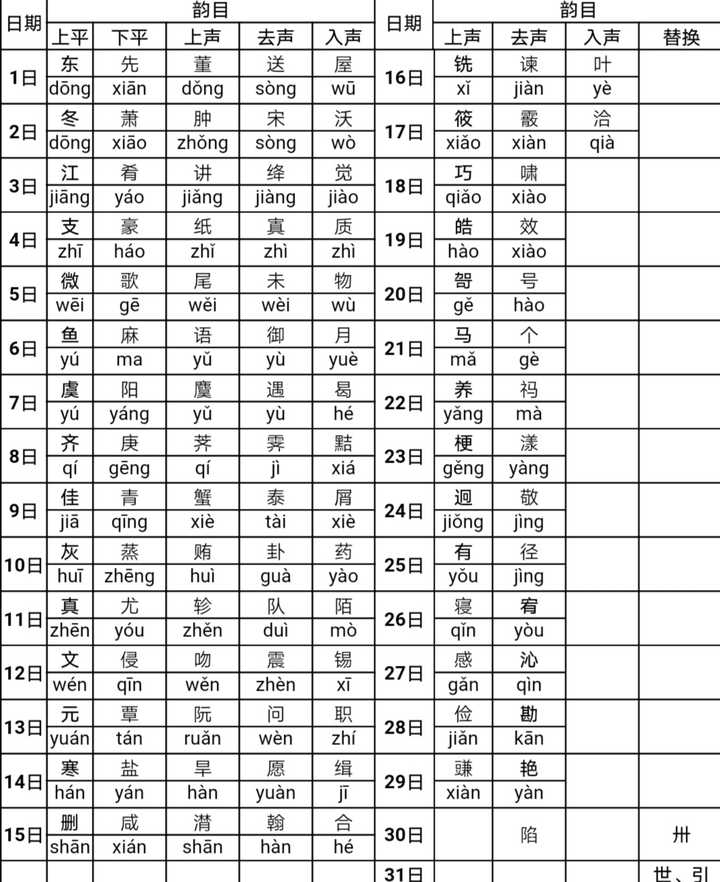 韵目代日表