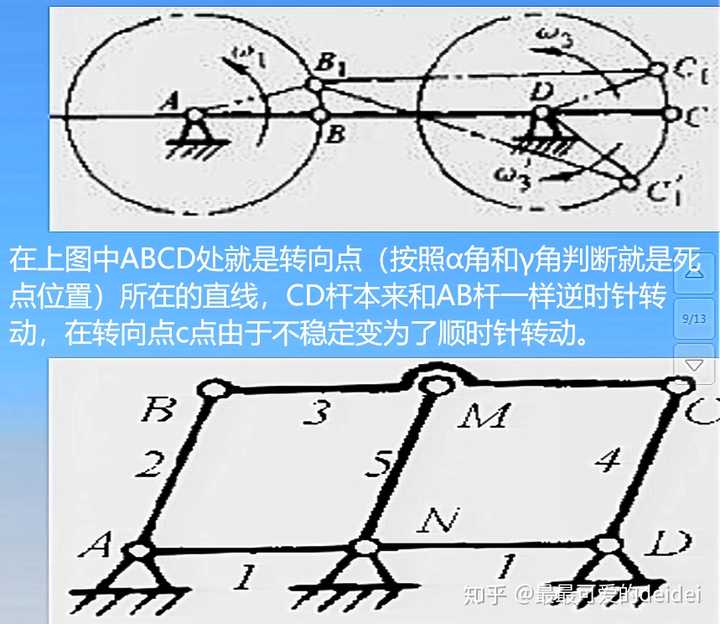平面四杆机构的死点位置是不是它的极限位置有何异同