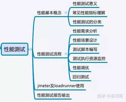 硬件测试工程师发展前景_手机硬件测试工程师_测试工程师 硬件