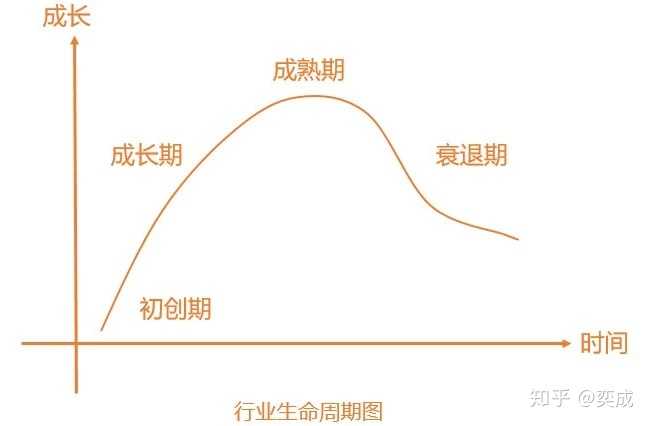 大学生如何在毕业前准备好未来的职业发展方向?