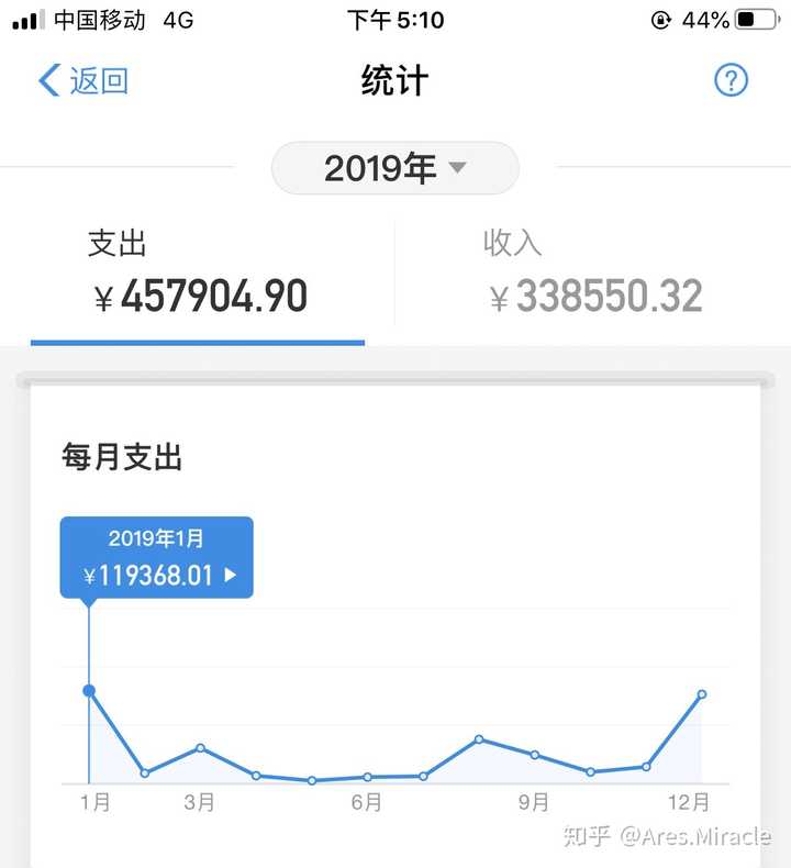 这是支付宝的年账单
