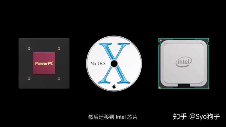 如何看待苹果wwdc20演示的mac设备采用的是a12z处理器