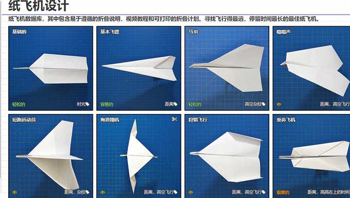 1.喷气战斗机 这架飞机是专门为提高速度而设计的.