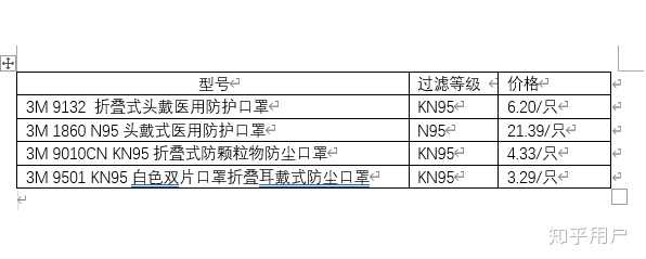 医用口罩比其他的 2个型号多了个医疗认证 ,实际的过滤效果是相同 的