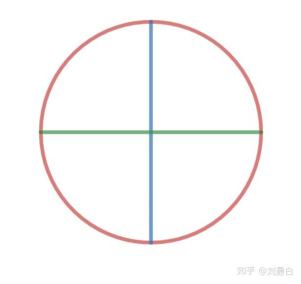 将一个圆等分为n个扇形然后用m种颜色上色相邻两块不同色则有多少种