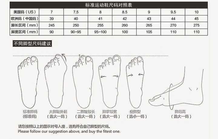 运动鞋的毫米码/厘米码对应的是脚长还是鞋长?