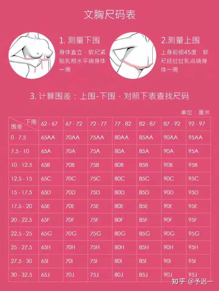 上胸围77下胸围71穿75a的合适吗?
