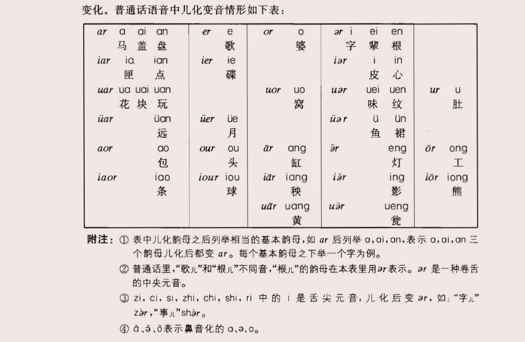 0京剧中的上口字问题——1.1什么是上口字——1.2十三辙——1.