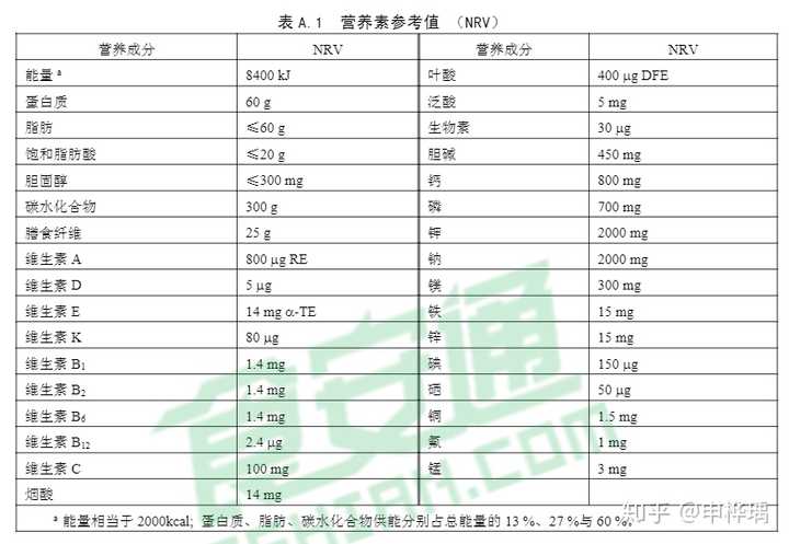 《食品安全国家标准 预包装食品营养标签通则》中给出了一个每日建议