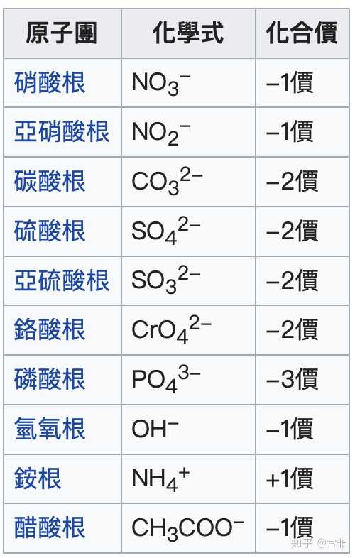 基团通常是指"带电原子团"( atomic group),它包括有机物结构中所有的