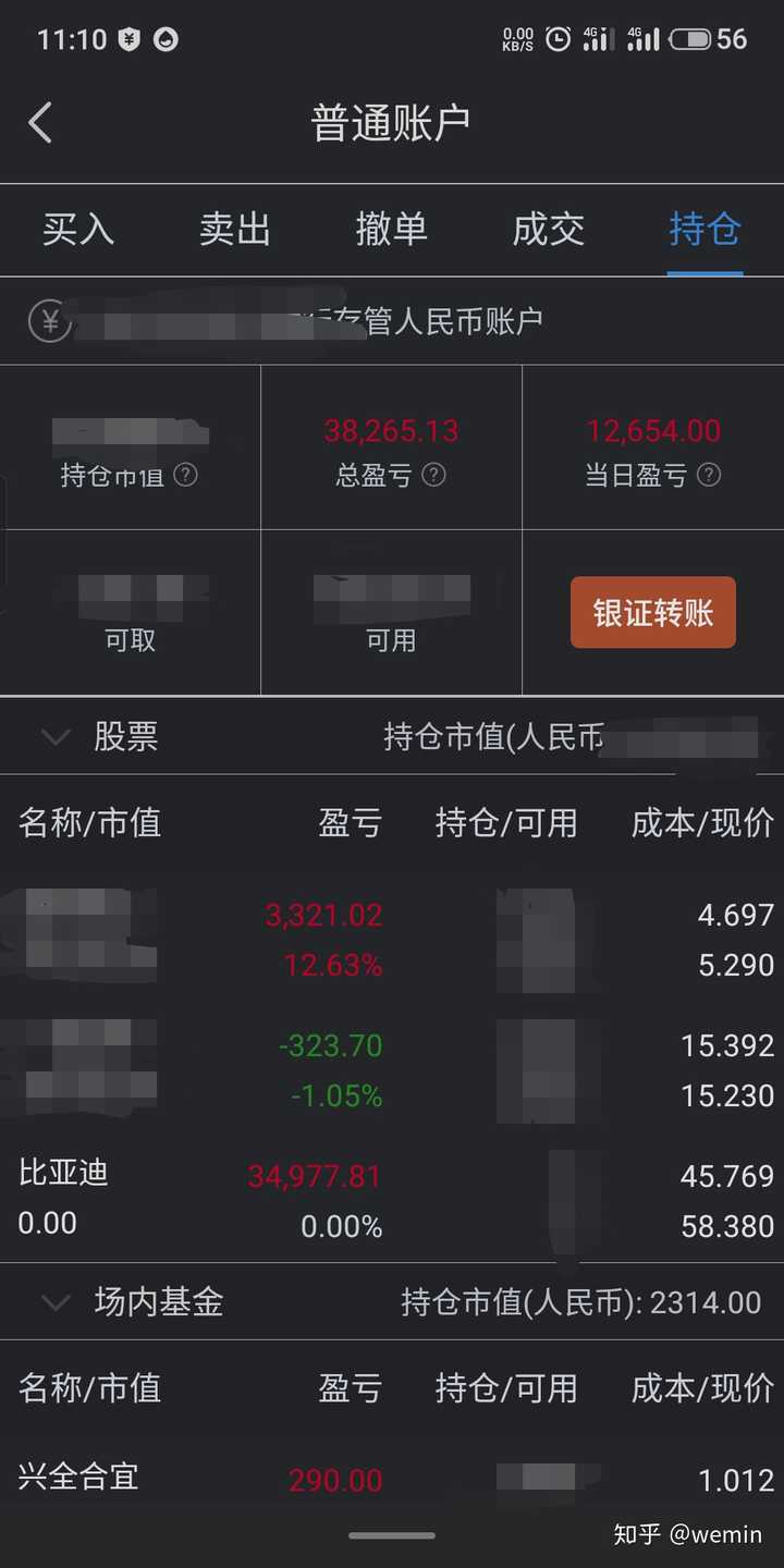 我买了比亚迪的股票12万左右,就相当于是用车子贷款下来的钱,拿去买