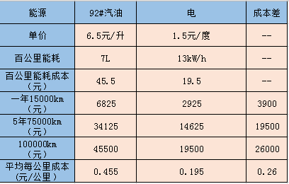 2020年大家打算购买纯电动车吗? - 知乎