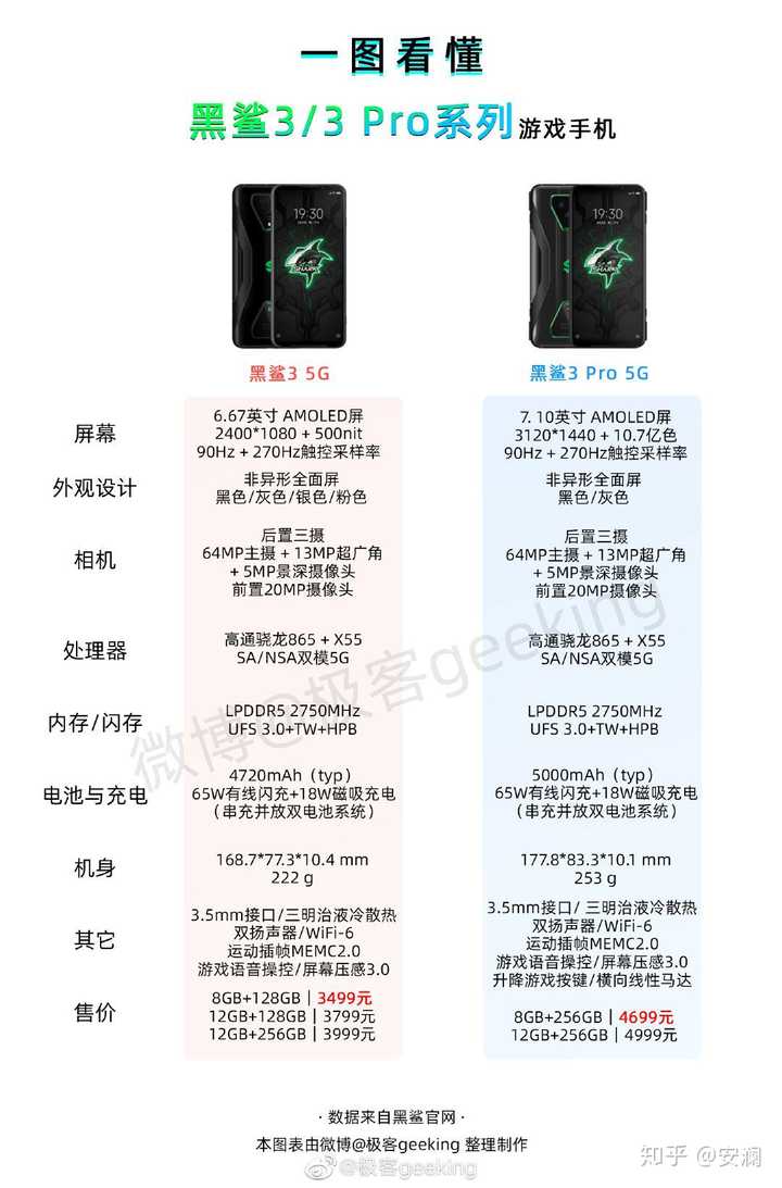 黑鲨3和黑鲨3pro那个值得买
