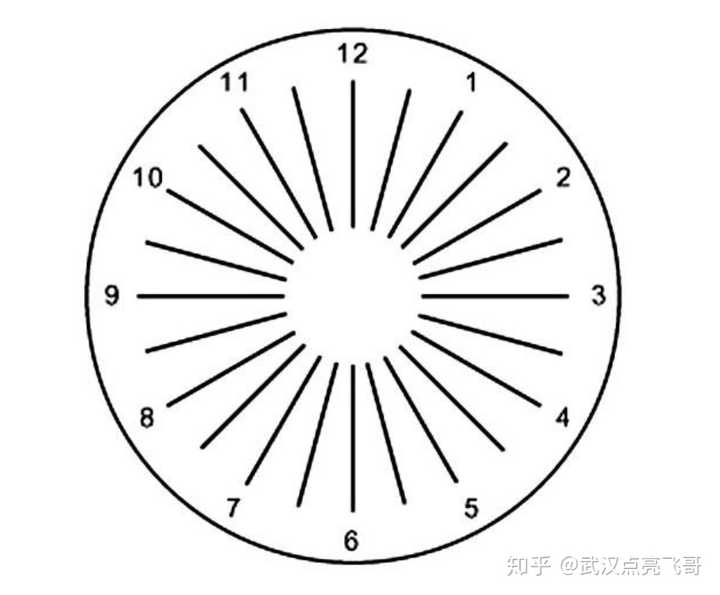 1,你描述的数字应该是散光盘(类似于)钟表状的图形(如图)
