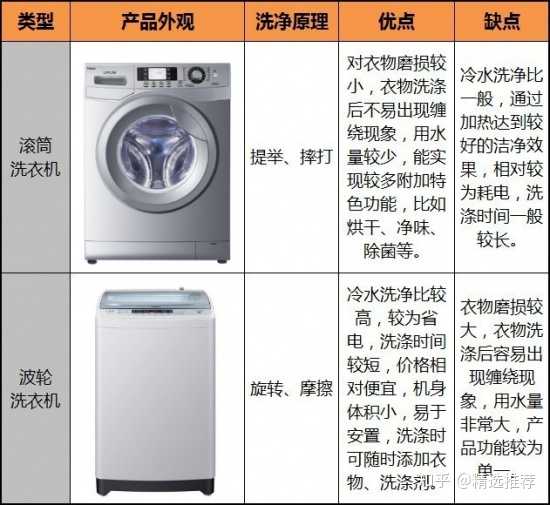 洗衣机用滚筒还是直筒_立式和滚筒洗衣机的优缺点_松下滚筒洗衣机套