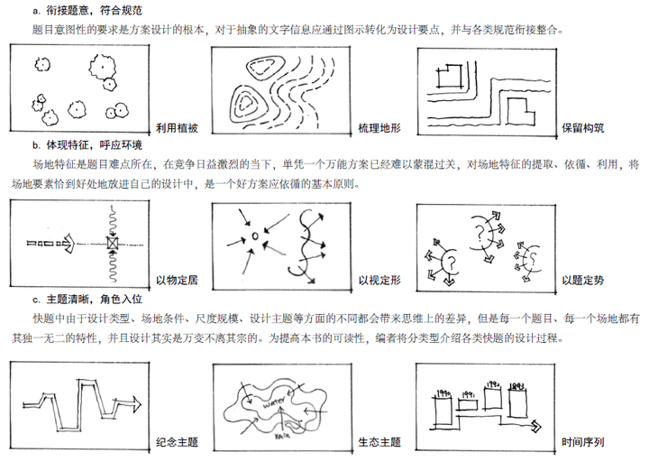 景观设计是应该先功能分区安排好后再往上套形式,还是