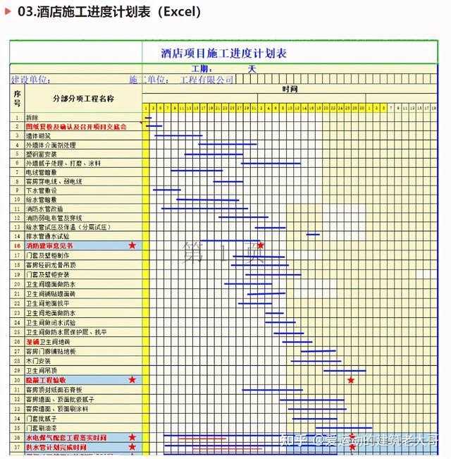 近段时间来的几个年轻施工员都不会画横道图项目经理都快气疯了挨个熊