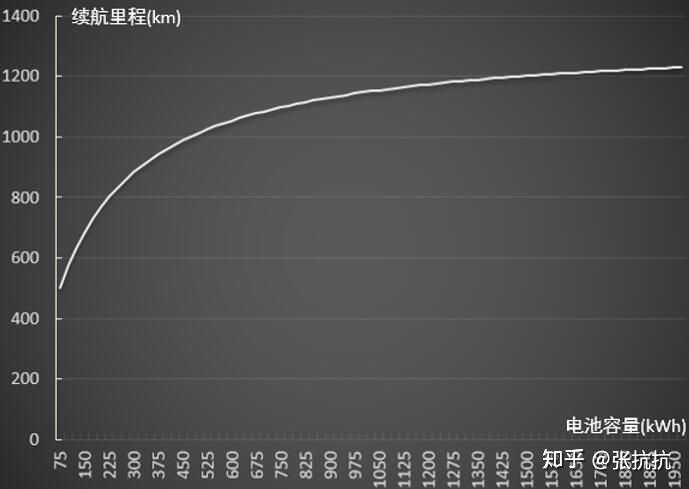 雷丁电动轿车价格_雷丁d80价格_雷丁d80锂电电动汽车报价