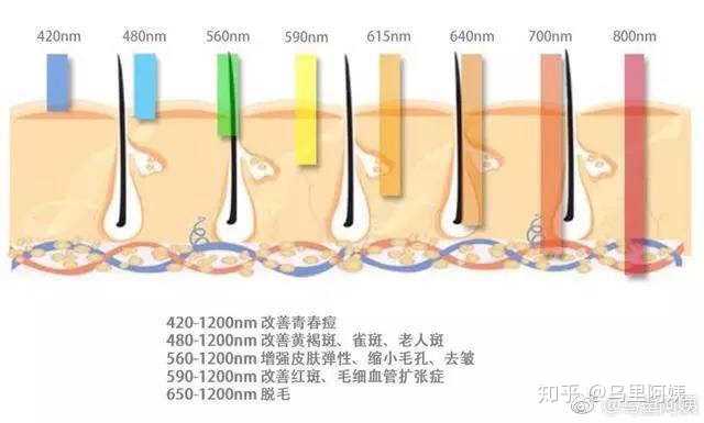 光子嫩肤# … - 知乎