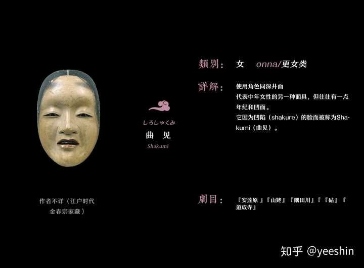 在分类上,一般都会把泥眼,桥姬,般若等面归入女面,也的确从演变角度来