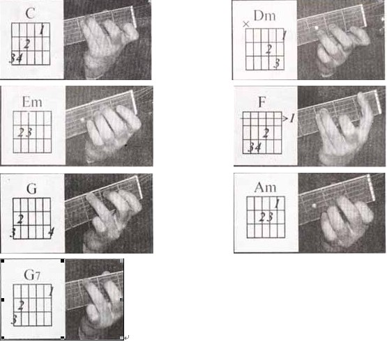我给大家一张c调常用和弦指法图,如下图1,大家可以对照着练习按法.