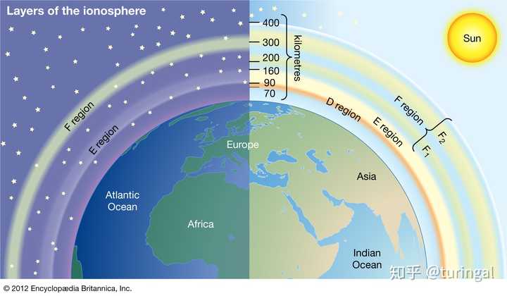 昼夜的电离层分布图