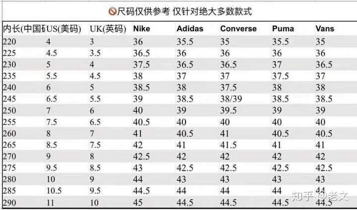 vans爱好者/外贸出身/通道ztj669988 匡威的鞋子都是基本都是偏大半
