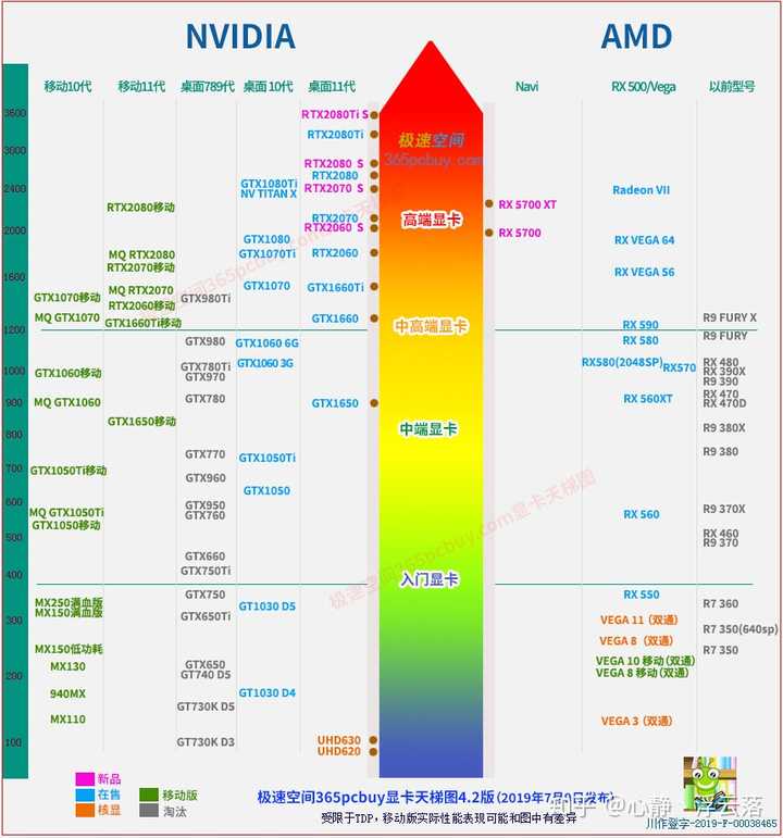 集成显卡radeon rx vega 10 graphics怎么样?