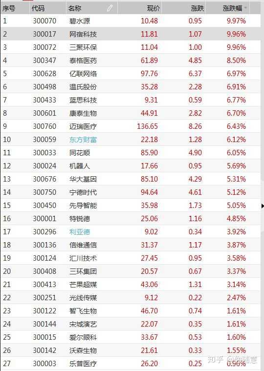 最近股票上涨的因素是什么?