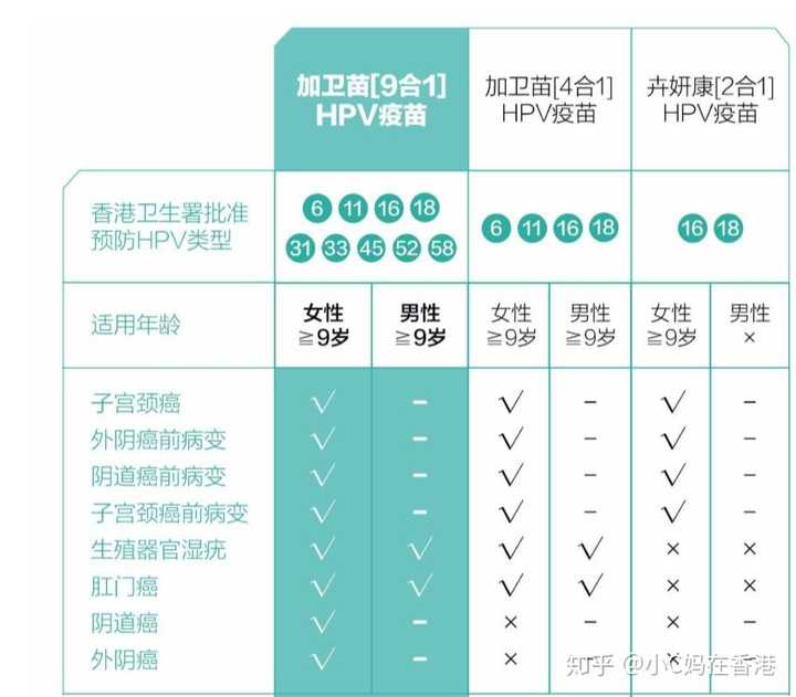 hpv九价疫苗有必要打吗?