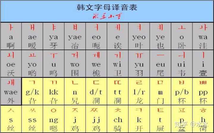 韩语音变有规律吗?