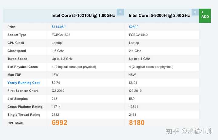 3英寸 2020款 i5-10210u 16g 512g mx