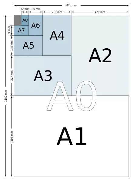 我们常用的a4纸张,其长宽之比就是