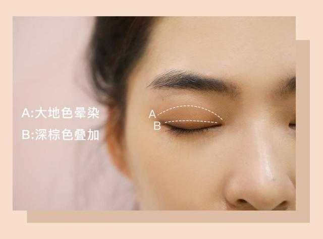 然后在眼尾三角区用深轮廓色叠加, 需要注意画的手法是向斜上晕染