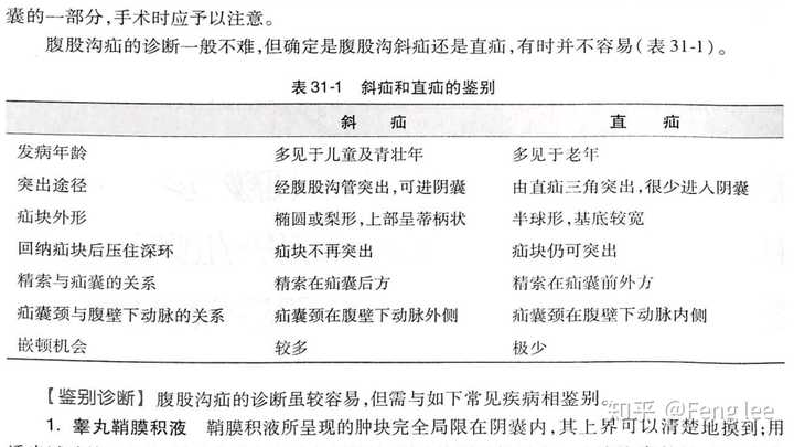 腹股沟斜疝和腹股沟直疝鉴别?