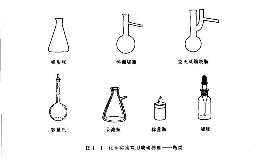 大学常用的化学实验器材有哪些