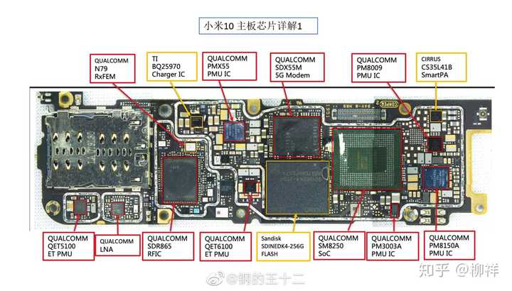 如何看待文章小米10手机芯片级拆解全都是美国芯片