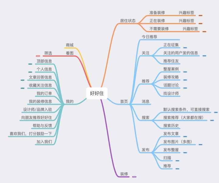 08产品信息结构图