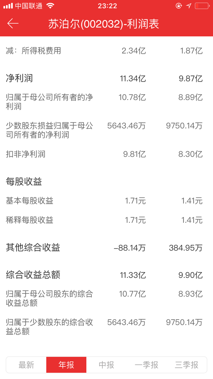 怎么判断股票有没有分红,不买没有分红的股票,但是不会判断,公司财务