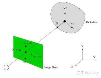 光度立体三维重建,根据光照模型算出物体表面法线后如何计算出深度?